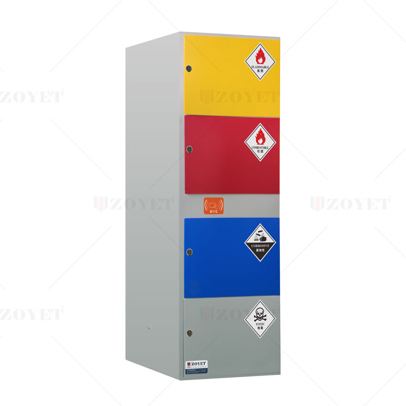 乙類易燃液體需要放防爆柜嗎?(圖1)