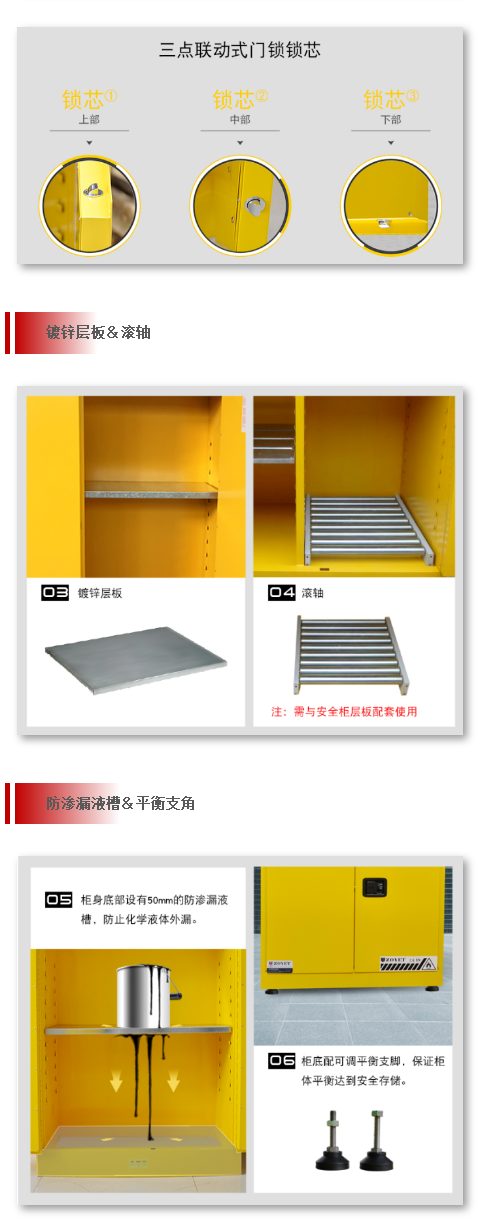 【產(chǎn)品直擊】油桶柜(圖3)