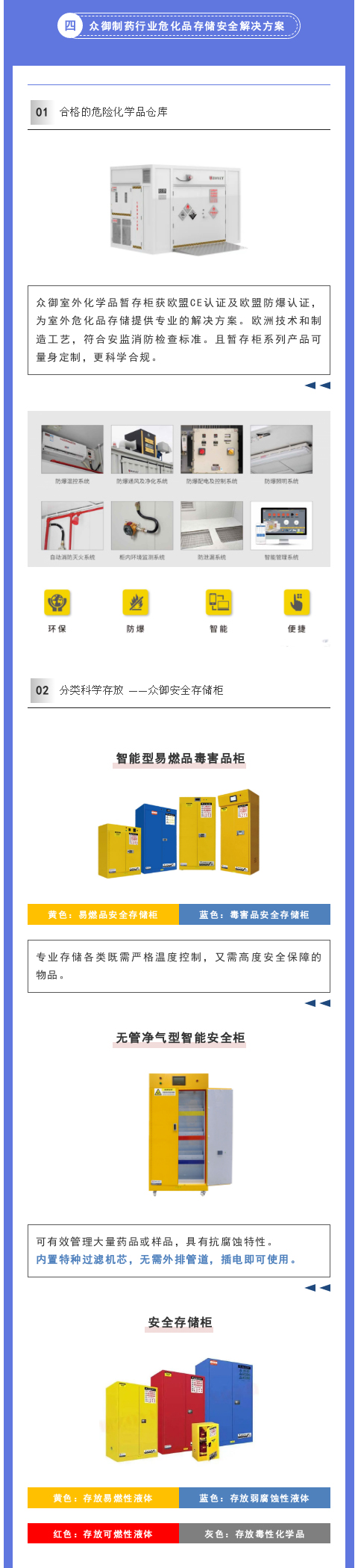 醫(yī)藥制藥行業(yè)如何應(yīng)對(duì)?；反鎯?chǔ)安全？(圖3)