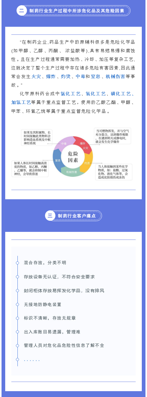 醫(yī)藥制藥行業(yè)如何應(yīng)對(duì)危化品存儲(chǔ)安全？(圖2)