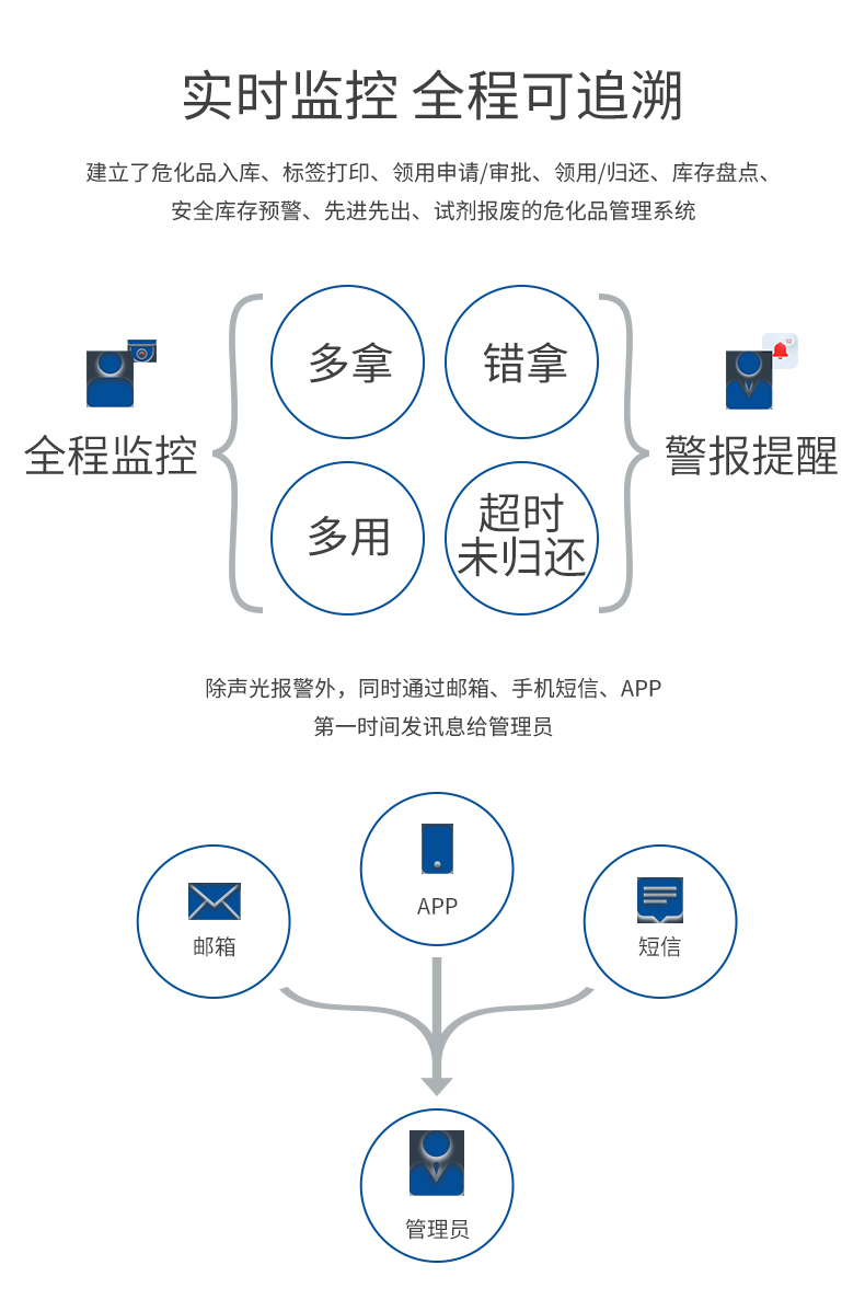 危化品智能物料管理柜(圖3)