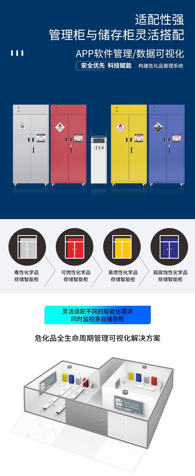RFID?；分悄芪锪瞎芾砉?圖5)