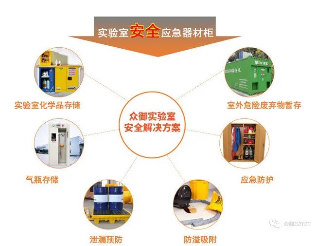 痛心！南航實(shí)驗(yàn)室爆炸，2死9傷！高校實(shí)驗(yàn)室為何屢出事故？(圖12)