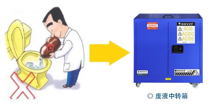 痛心！南航實(shí)驗(yàn)室爆炸，2死9傷！高校實(shí)驗(yàn)室為何屢出事故？(圖18)