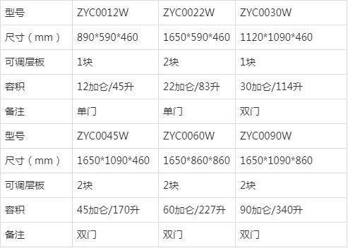 化學(xué)品防爆柜型號(圖8)