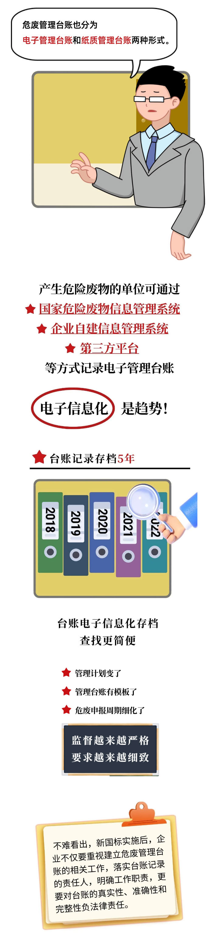 《危險(xiǎn)廢物管理計(jì)劃和管理臺(tái)賬制定技術(shù)導(dǎo)則》解讀（一）(圖4)